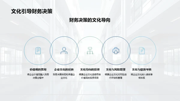 文化与财务：双重驱动