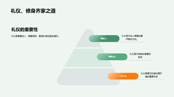 塑造礼仪校园