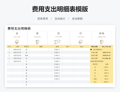 费用支出明细表模版