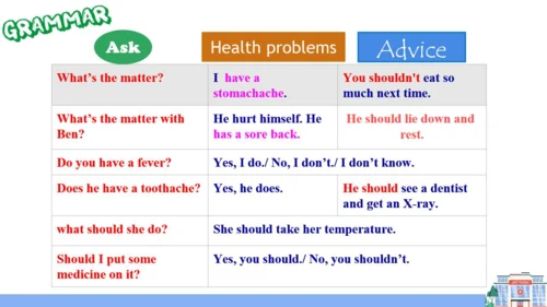 Unit1 Section A Period 2 (2d&GF-4c) 课件（人教八下Unit1 W