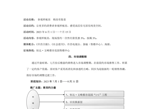 河南恒达文峰城市花园促销方案.docx