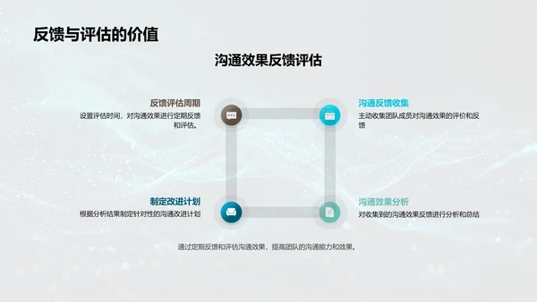 团队沟通提升训练