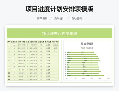 项目进度计划安排表模版