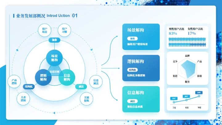 蓝色商务产品介绍项目汇报通用PPT模板