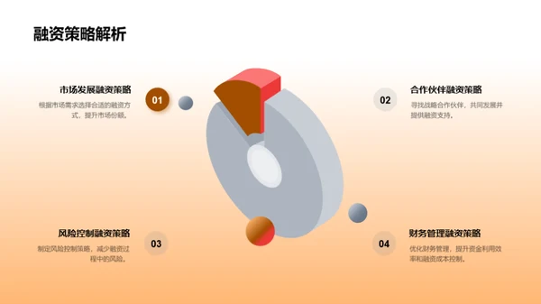 家居行业融资策略