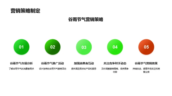 谷雨节营销攻略