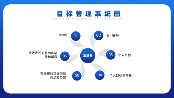 蓝色简约风目标与计划管理课件
