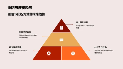 新媒体时代的重阳节