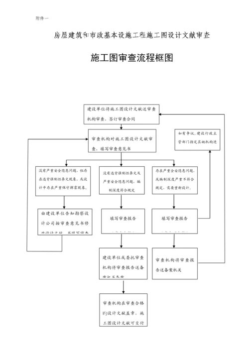 湖南综合施工图审查标准流程.docx