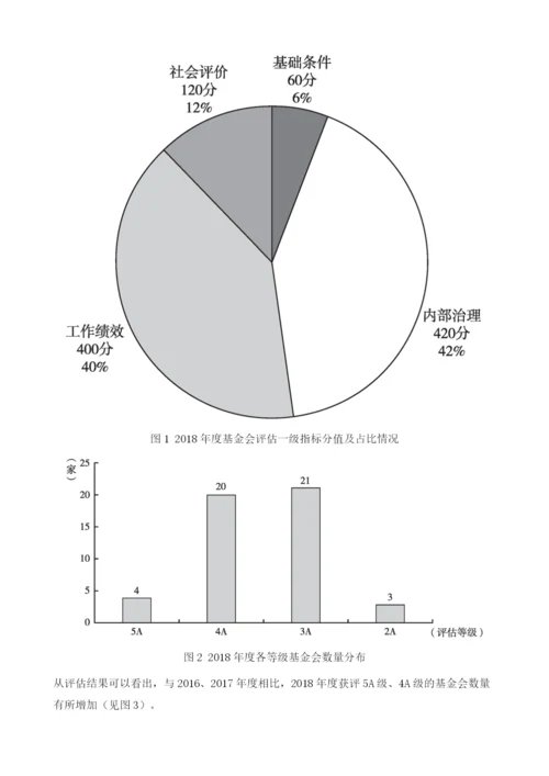 基金会评估专题分析.docx