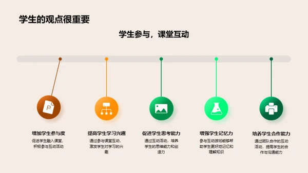 课堂游戏互动法