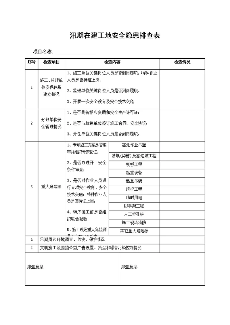 建筑工地汛期安全隐患排查表