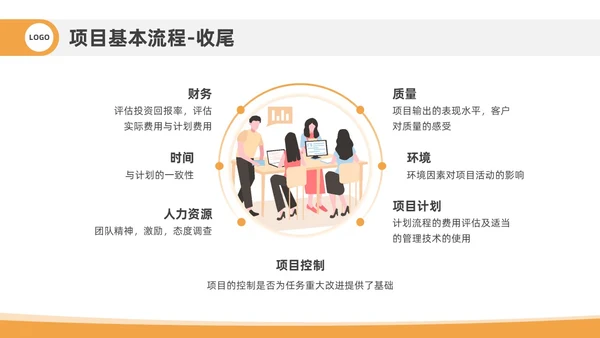 橙色插画风项目管理流程企业员工管理培训PPT课件
