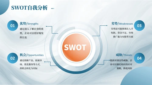 SWOT分析PPT模板