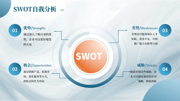 SWOT分析PPT模板