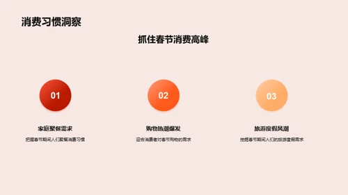 春节传媒市场攻略