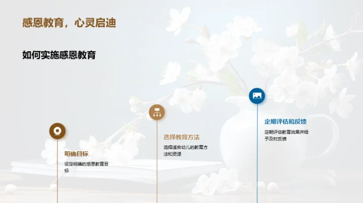 母亲节与感恩教育