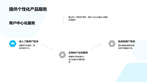 家居销售新战略解析