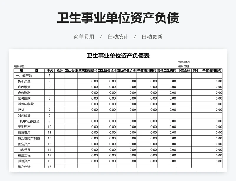 卫生事业单位资产负债