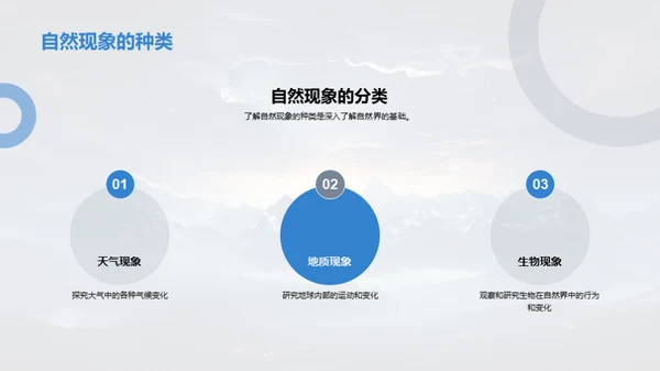 探秘自然现象