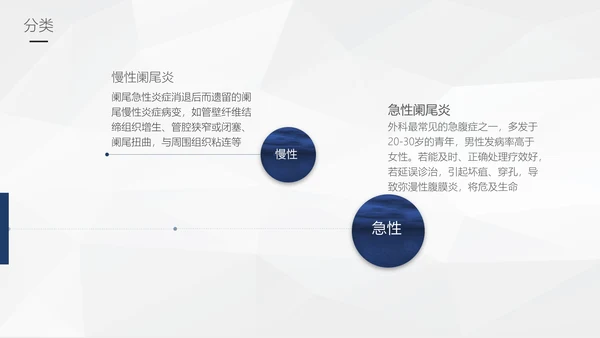 阑尾炎手术术后护理查房通用PPT模板