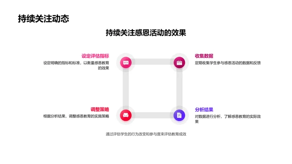 感恩节与教学融合策略