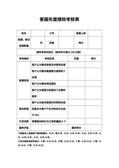 客服年度绩效考核表word模板