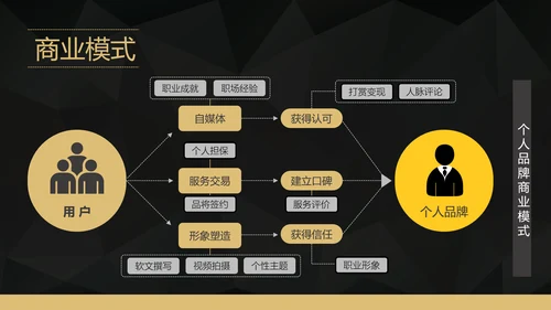 互联网APP融资路演创业计划书PPT模板
