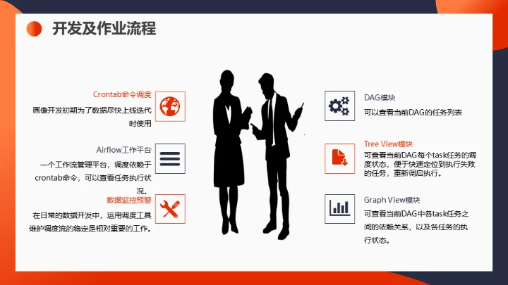 用户画像运营知识通用PPT课件