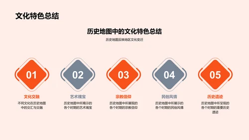 历史地图的教学解读PPT模板