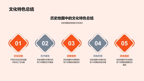 历史地图的教学解读PPT模板