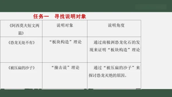 6 阿西莫夫短文两篇 恐龙无处不有 课件（共19张PPT）