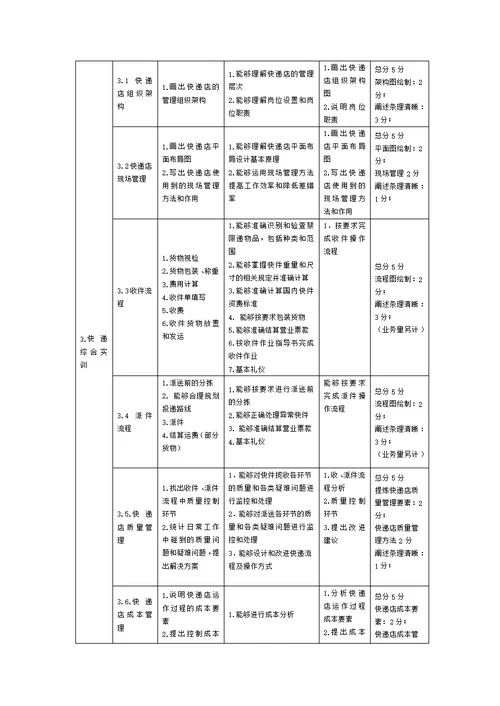 实训及实训报告评价标准