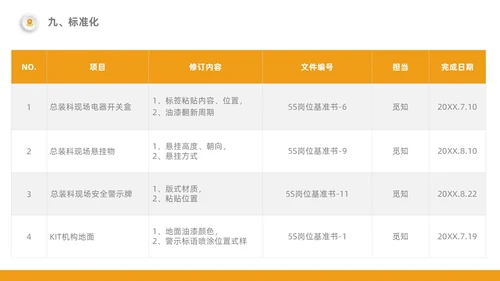 橙色5S改善报告管理工作总结经营分析表格PPT模板质量管理