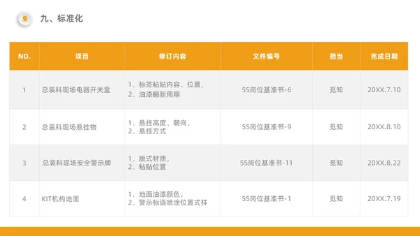 橙色5S改善报告管理工作总结经营分析表格PPT模板质量管理