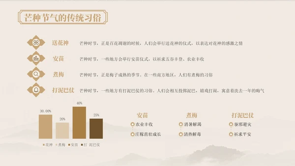 浅粉色中国风芒种节气的传统文化与习俗ppt模版