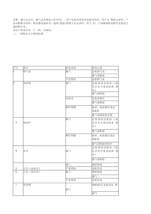 XX燃气有限公司工商业客户安检工作指引