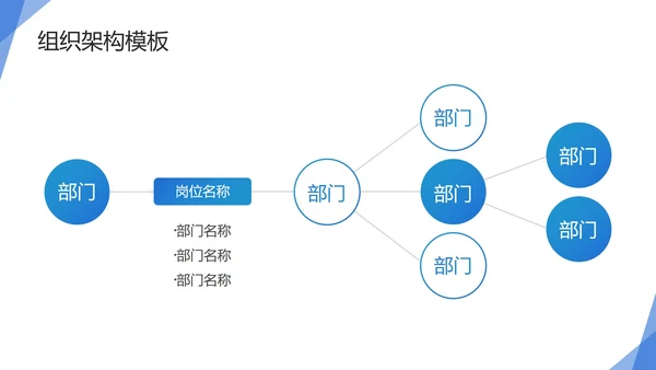 蓝色简约几何公司企业组织架构图PPT模板