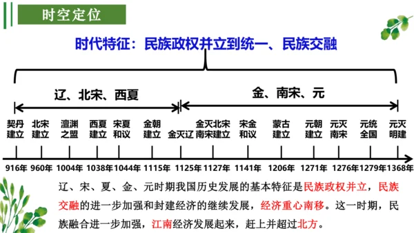 （考点串讲PPT）第二单元 辽宋夏金元时期：民族关系发展和社会变化 - 2023-2024学年七年级