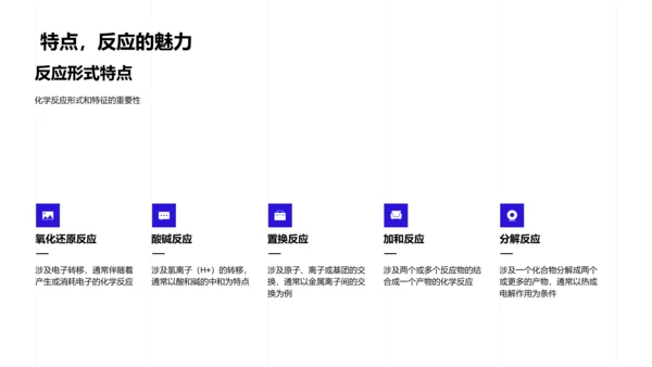 化学反应实践课PPT模板