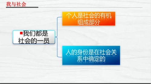 部编版八上道德与法治教材解读