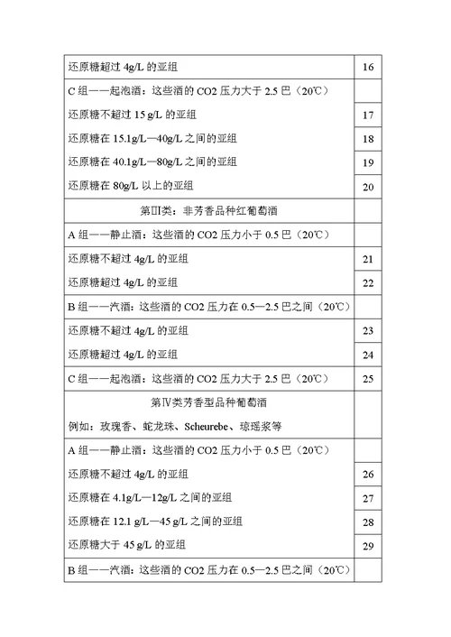 国际葡萄酒评比标准WORD档P11