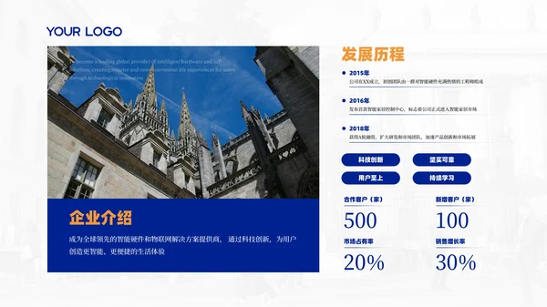蓝色简约风企业介绍PPT版式合集