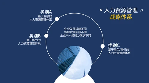 企业MBA战略管理特色课程沙龙PPT模板
