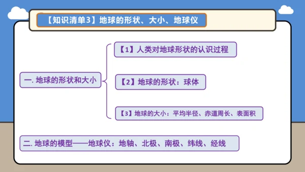 【学霸提优】第一章 地球（第1课时复习课件48张）-人教版（2024）七年级地理上册