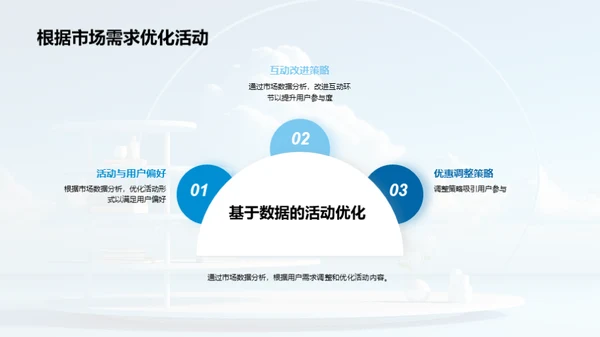 赋能云智能 优化产品发布