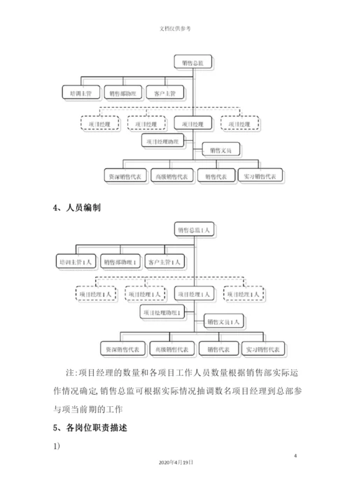 万科地产销售部制度.docx