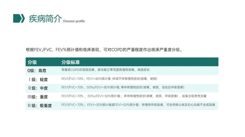 绿色形状插图微粒体风慢性阻塞性肺疾病查房培训医疗护士世界慢阻肺日
