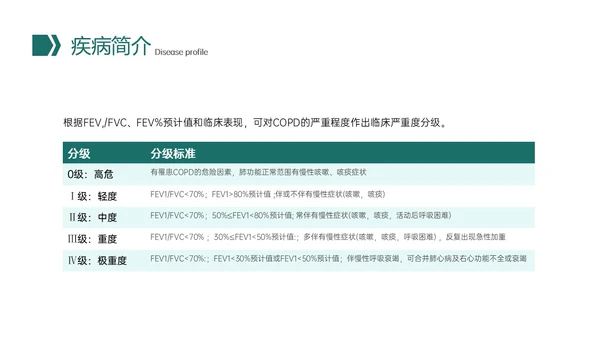 绿色形状插图微粒体风慢性阻塞性肺疾病查房培训医疗护士世界慢阻肺日