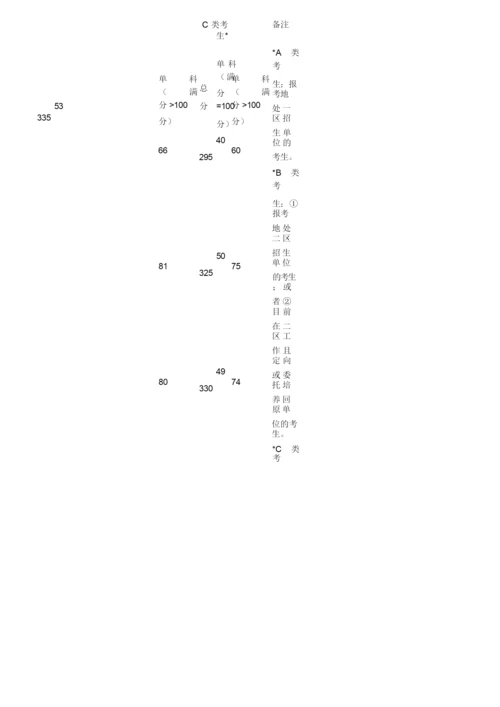 广东工业大学初试专业课参考书目.docx